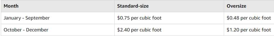 Inventory Costs Standard Goods