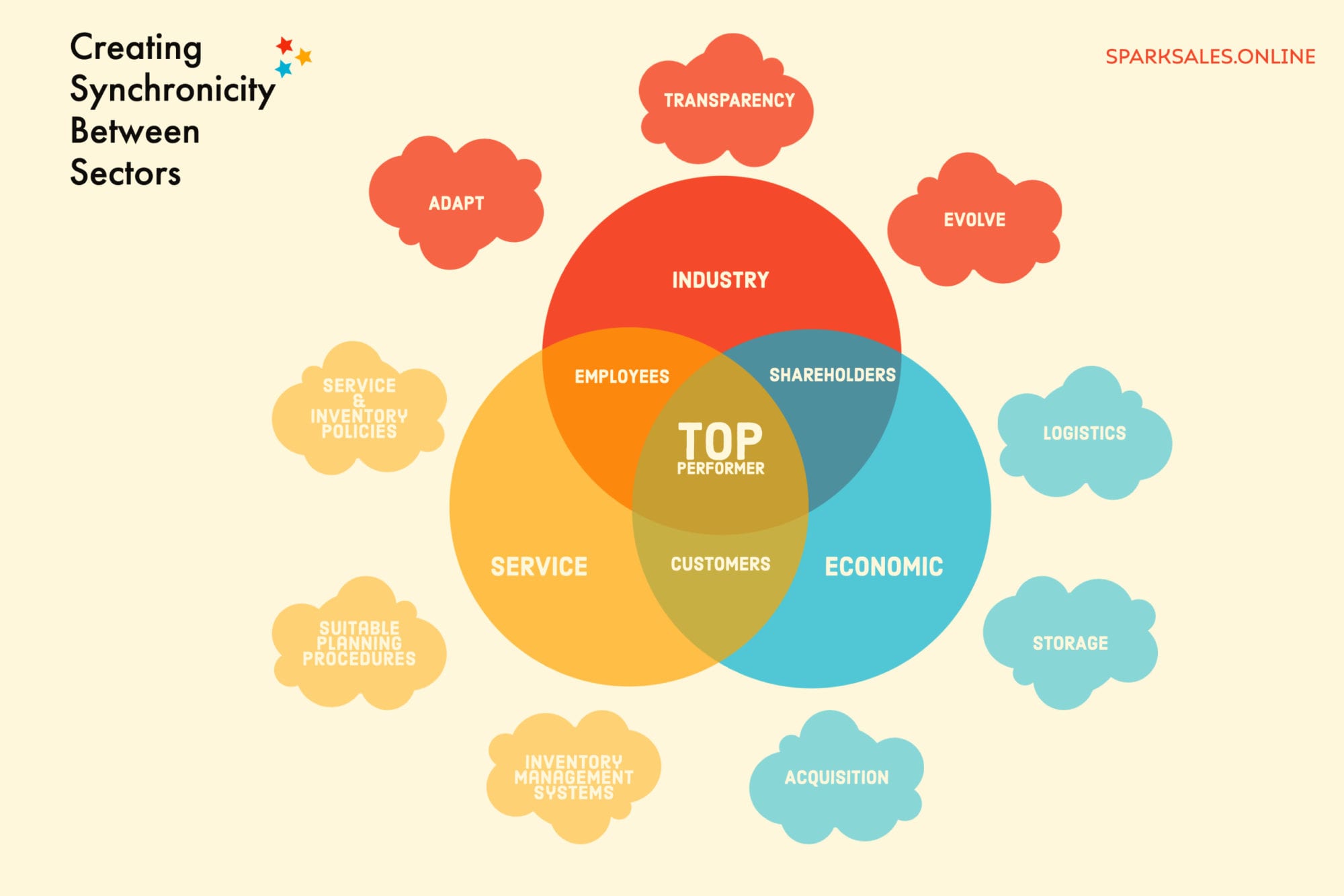 Image 2 - Venn Diagram